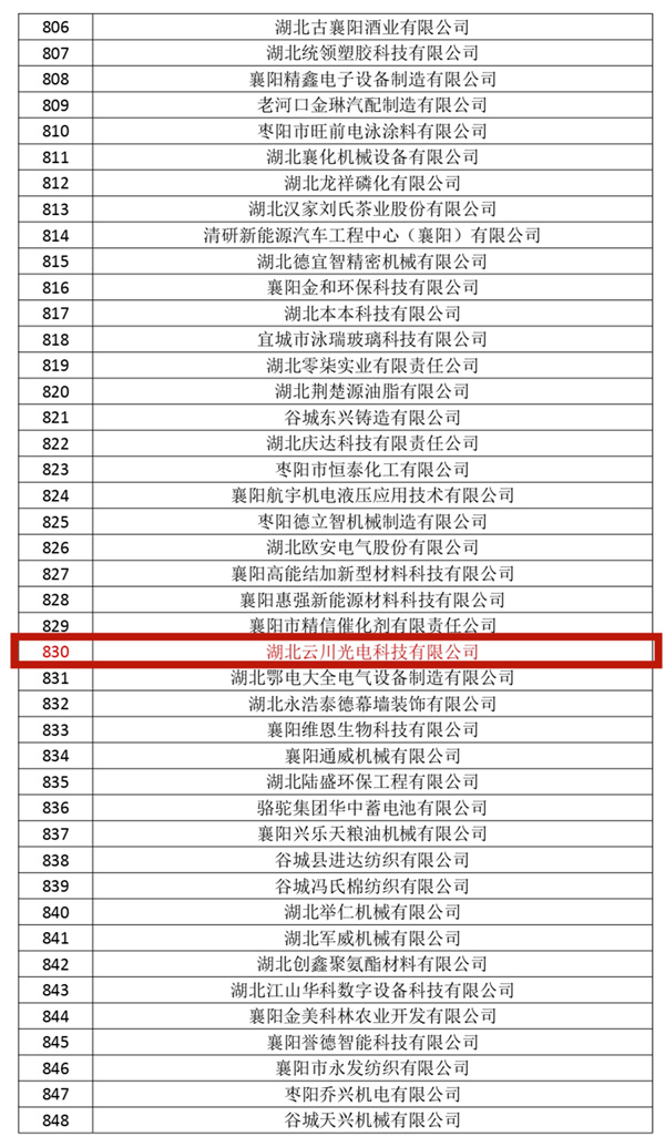 2023年湖北省第五批專精特新中小企業(yè)公示名單_副本.jpg